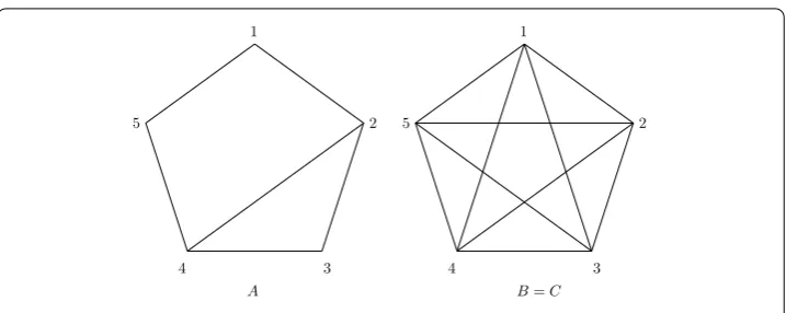 Figure 3 The topology structure of complex networks with N = 5.