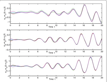 Figure 4 Synchronization curves for the states of the isolated node s(t) and node xi(t), i = 1,2,...,5.
