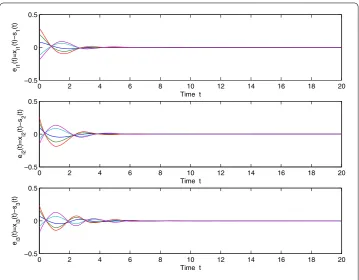 Figure . It is asymptotically stable at the equilibrium point� tt–