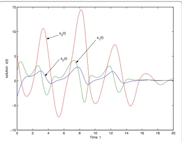 Figure 7 Solution of the Lorenz system with mixed time-varying delays (57).