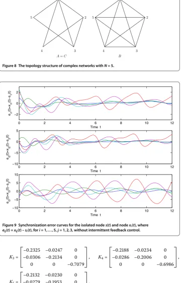 Figure 9 Synchronization error curves for the isolated node se(t) and node xi(t), where(t) = x(t) – s(t), for i = 1,...,5, j = 1,2,3, without intermittent feedback control.