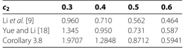 Table 1 Comparison of the maximum value hM (hm = 0) for difference c2
