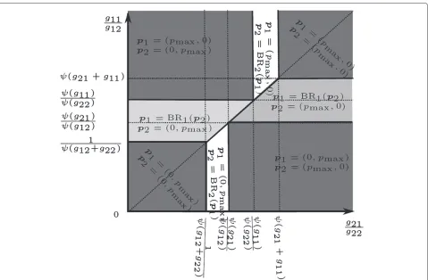 Table 1 Potential function φand of the game G(a), with K = 2 S = 2