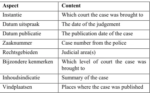 Table 1. Structure of header 