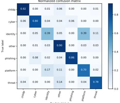 Table 4 shows a 2 by 2 confusion matrix for two classes, P and N. If the predicted class is P, and the actual class is P too, then it is a true positive, indicating the classification’s prediction was right