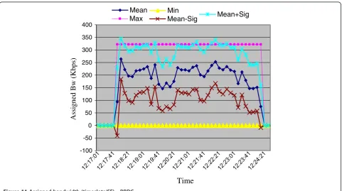 Figure 10 RBDC requests (kbps).