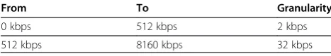Table 4 VBDC granularity