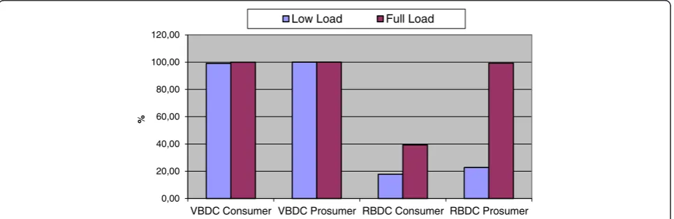 Table 7 Full load test case parameters