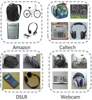 Figure 1: Proposed framework for heterogeneous transferlearning. We ﬁrst augment the data through zero padding.Then we aim to learn feature representation which captureshareable information across heterogeneous domain throughour proposed method