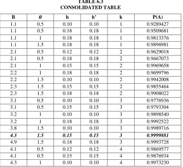TABLE 6.3 CONSOLIDATED TABLE 