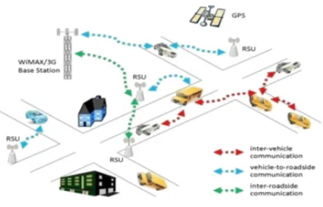 Fig 2. AODV routing message