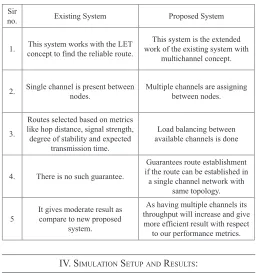TABLE 1: COMPARISON TABLE FOR BOTH THE SYSTEMS: