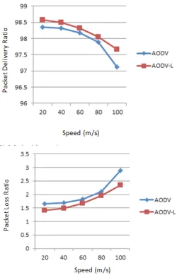 TABLE I. COMPARED PERFORMACE METRICS