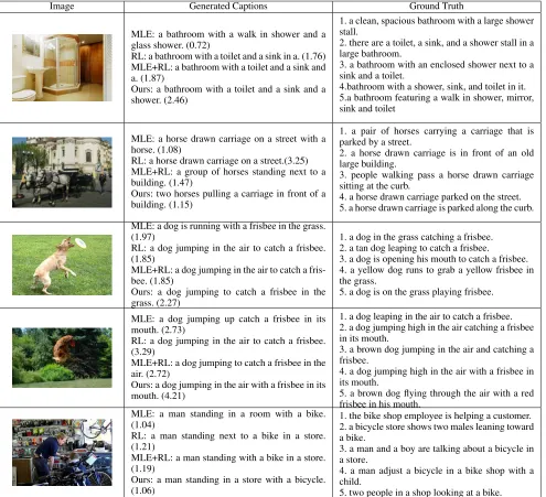 Table 2: Examples of the generated captions on MS COCO test split. The ﬁrst four rows are successful cases whilst the bottomrow is a typical failed one