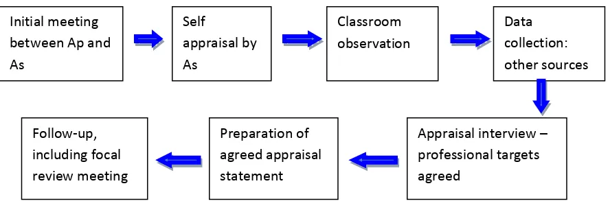 Figure 3: From Advisory Conciliation and Arbitration Service (ACAS) Working 