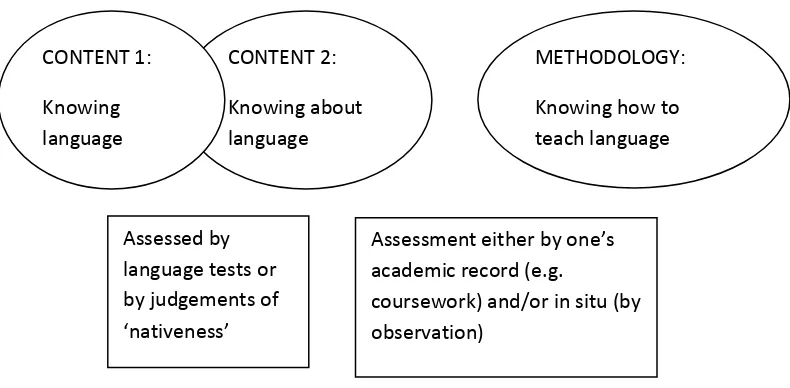 Figure 4: The elaborated frame (the conventional frame applied to language, 