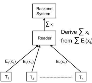 Fig. 1. Aggregation Protocol