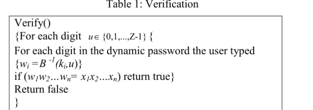 Table 1: Verification   Verify() 
