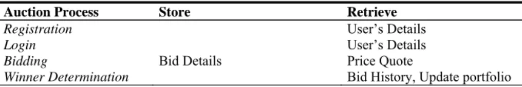 Table 1. Database Transactions in an Online CDA System 