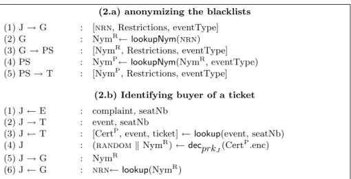 Table 2. Protocols with pseudonym certificates (bis)