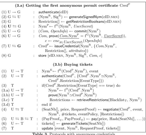 Table 3. Protocols with anonymous credentials