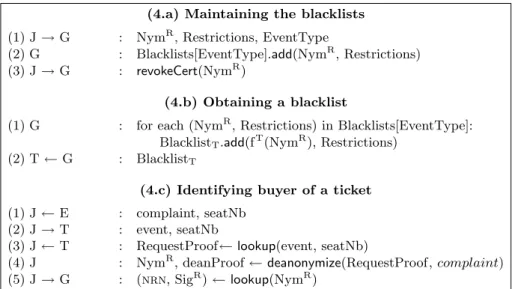 Table 4. Protocols with anonymous credentials (bis)