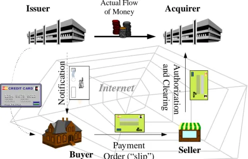 Figure 2 Cheque-like Payment System