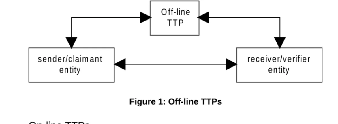 Figure 1: Off-line TTPs