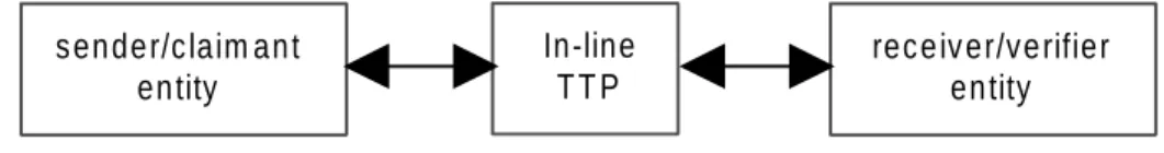 Figure 3: In-line TTPs
