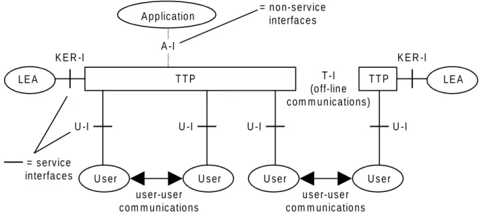 Figure 4: General interface configuration