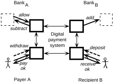 Figure 17.2 Main in- and outputs of payment systems