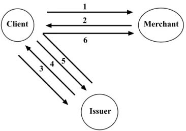 Figure 2.2: 3D SET for Mobiles