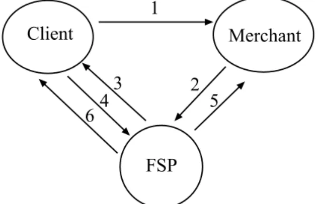 Figure 2.3: Antovski et al.’s approach