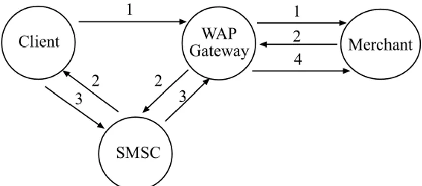 Figure 2.4: The authentication scheme according to Dai et al.’s approach