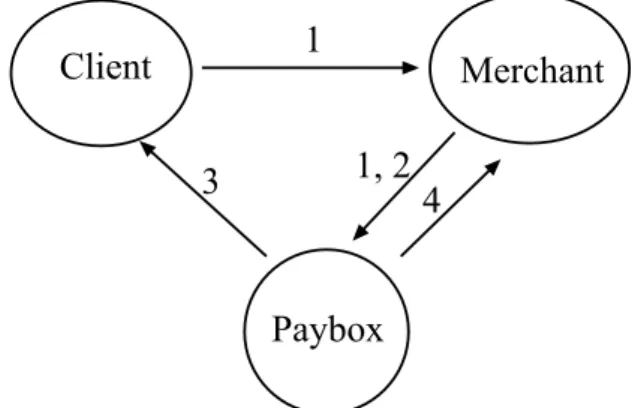 Figure 2.7: Paybox transaction