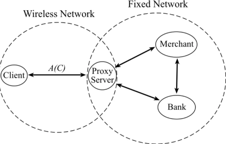 Figure 2.8: Integrated mobile payment framework