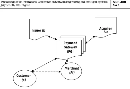 Figure 1: M-payment Operational Model. 