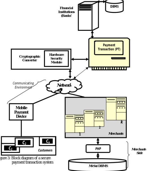 Figure 3: Block diagram of a secure   payment transaction system 
