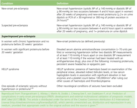 TABLE 1 Definitions of the inclusion criteria for women recruited in the Prediction of Risks in Early-onsetPre-eclampsia (PREP) study