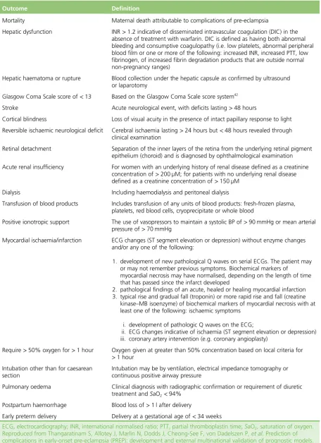 TABLE 2 Definitions of the individual components of the maternal composite outcome evaluated in the PREP study