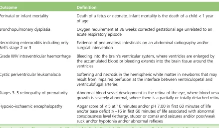 TABLE 3 Definitions of the individual components of the fetal composite outcome evaluated in the PREP study