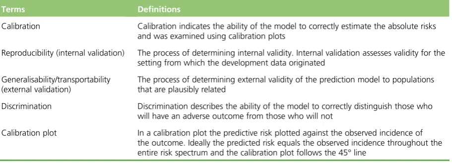 TABLE 4 Definitions of key model performance terms