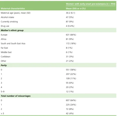TABLE 6 Descriptive characteristics of women recruited in the PREP study