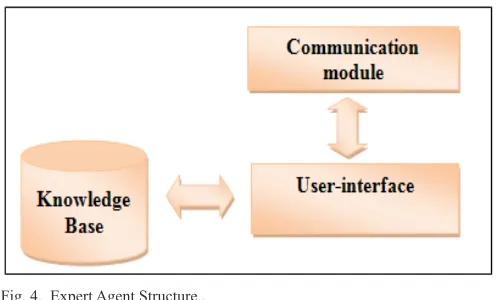 Fig. 4.  Expert Agent Structure..