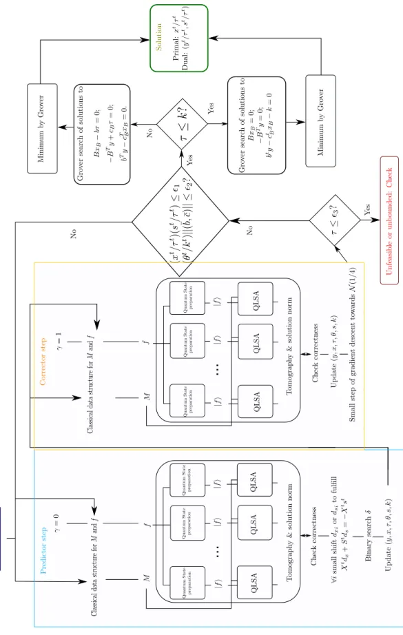 FIG. 1. Flow chart of the algorithm