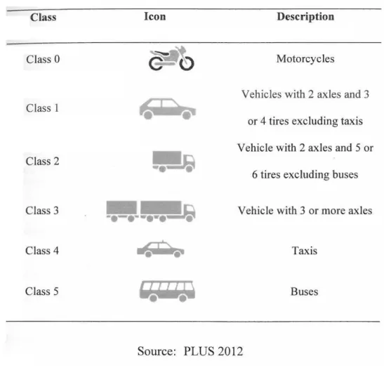 TABLE 2.1  Vehicle classes in Malaysia 
