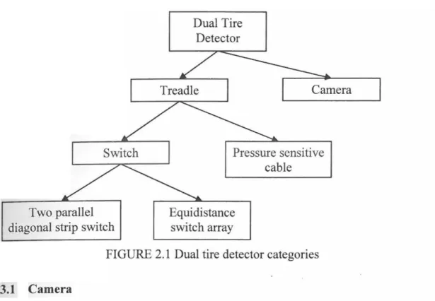 FIGURE 2.1  Dual tire detector categories 