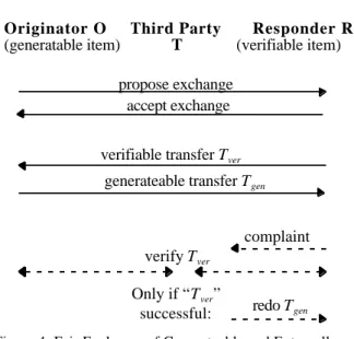 Figure 4: Fair Exchange of Generateable and Externally Verifiable Transfers.