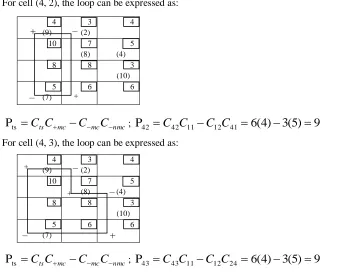 Table 5: Data of Example 3 Enugu 