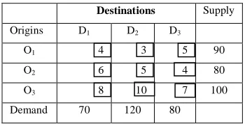 Table 14:  Sources 